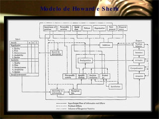 Modelo de Howard e Sheth 