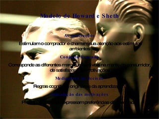 As motivações Estimulam o comprador e chamam sua atenção aos estímulos ambientes Conjunto Evocado Corresponde as diferentes marcas suscetíveis na mente do consumidor, de satisfazer suas motivações Mediadores de decisão Regras cognitivas originárias da aprendizagem Articulação das motivações Predisposições que expressam preferências do comprador Modelo de Howard e Sheth 