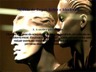 5. A análise pós compra Objetiva a análise da adequação da solução escolhida com relação ao problema inicial. Ela pode conduzir a uma busca complementar para reduzir eventuais dissonâncias e exercerá influência sobre as primeiras etapas dos processos de decisão Modelo de Engel, kollat e blackwell 