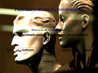 Processo de Comunicação Toda a comunicação supõe fonte, mensagem, canal e audiência PROCESSAMENTO DA INFORMAÇÃO Fonte Codificador Meio Mensagem Decodificador Receptor Feedback 