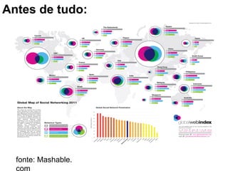 Antes de tudo:




  fonte: Mashable.
  com
 