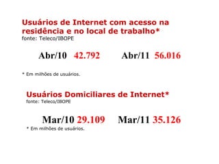 Usuários de Internet com acesso na
residência e no local de trabalho*
fonte: Teleco/IBOPE


       Abr/10 42.792         Abr/11 56.016
* Em milhões de usuários.



 Usuários Domiciliares de Internet*
 fonte: Teleco/IBOPE



        Mar/10 29.109        Mar/11 35.126
 * Em milhões de usuários.
 