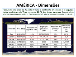 AMÉRICA - Dimensões
Possuindo uma área de 42.560.270 Km2 o continente americano é o segundo
maior continente da Terra ocupando 28 % das terras emersas, ficando atrás
apenas do continente asiático. Corresponde a 5 (cinco) vezes o tamanho do Brasil.




                                                   Europa
              América
              Do Norte                                      Ásia



                América
                 Central
                                          África


                           América
                            do Sul
                                                                   Oceania
 