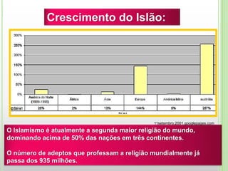 O Islamismo é atualmente a segunda maior religião do mundo,
dominando acima de 50% das nações em três continentes.
O número de adeptos que professam a religião mundialmente já
passa dos 935 milhões.
Crescimento do Islão:
11setembro.2001.googlepages.com
 