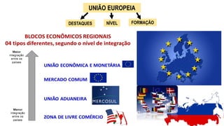 UNIÃO EUROPEIA
DESTAQUES NÍVEL FORMAÇÃO
 