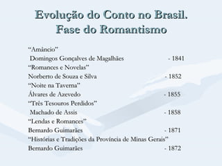 Evolução do Conto no Brasil.
Fase do Romantismo
“Amâncio”
Domingos Gonçalves de Magalhães
- 1841
“Romances e Novelas”
Norberto de Souza e Silva
- 1852
“Noite na Taverna”
Álvares de Azevedo
- 1855
“Três Tesouros Perdidos”
Machado de Assis
- 1858
“Lendas e Romances”
Bernardo Guimarães
- 1871
“Histórias e Tradições da Província de Minas Gerais”
Bernardo Guimarães
- 1872

 
