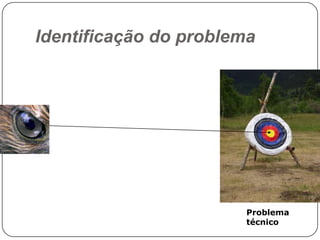 Identificação do problema

Problema
técnico

 