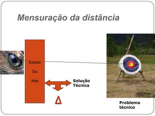 Mensuração da distância

Estado
Da
Solução
Técnica

Arte

Δ

Problema
técnico

 