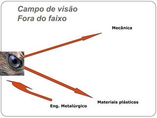 Campo de visão
Fora do faixo
Mecânica

Eng. Metalúrgico

Materiais plásticos

 