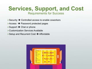 Services, Support, and Cost
Requirements for Success
Security  Controlled access to enable coworkers
Access  Password protected pages
Support  Chat or phone
Customization Services Available
Setup and Recurrent Cost  Affordable
 