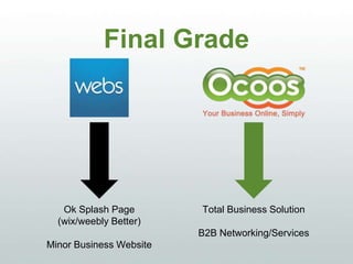Final Grade
Ok Splash Page (Wix/Weebly Better)
Minor Business Website
Total Business Solution
B2B Networking/Services
 