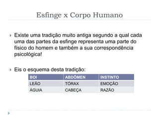 Esfinge x Corpo Humano
 Existe uma tradição muito antiga segundo a qual cada
uma das partes da esfinge representa uma parte do
físico do homem e também a sua correspondência
psicológica!
 Eis o esquema desta tradição:
BOI ABDÔMEN INSTINTO
LEÃO TÓRAX EMOÇÃO
ÁGUIA CABEÇA RAZÃO
 