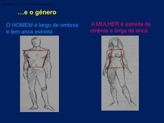 O HOMEM é largo de ombros e tem anca estreita;


              …e o género
    O HOMEM é largo de ombros                    A MULHER é estreita de
    e tem anca estreita                          ombros e larga de anca
 
