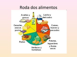 Roda dos alimentos 
 