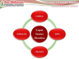 CABEÇA

Caput
CORAÇÃO

Venter
Membra

FÍGADO

MÃO

 