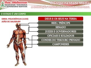 O ESTADO É UM CORPO
OBRA: POLICRÁTICUS (1159)
JOÃO DE SALISBURY

 
