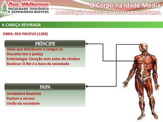 A CABEÇA REVIRADA
OBRA: REX PACIFUS (1302)

Veias que distribuem o sangue os
Decretos leis e justiça
Embriologia: Coração vem antes do cérebro
Basileus: O Rei é a base da sociedade

Verdadeira Doutrina
Partem o nervos
União da sociedade

 