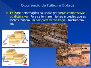 Ocorrência de Falhas e DobrasFalhas: deformações causadas por forçascompressivas ou distensivas. Para se formarem falhas é preciso que as rochas tenham um comportamentofrágil – fracturaram-se.