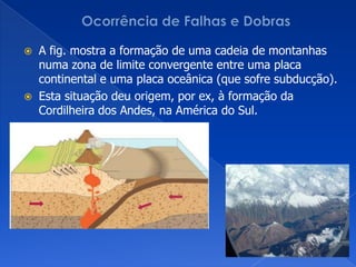 Ocorrência de Falhas e DobrasA fig. mostra a formação de uma cadeia de montanhas numa zona de limite convergente entre uma placa continental e uma placa oceânica (que sofre subducção).Esta situação deu origem, por ex, à formação da Cordilheira dos Andes, na América do Sul.