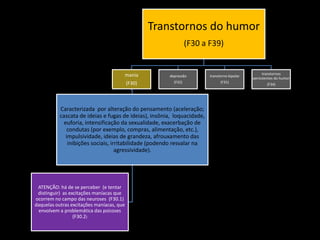 Transtornos do humor
(F30 a F39)

mania

depressão

transtorno bipolar

(F30)

(F32)

(F31)

Caracterizada por alteração do pensamento (aceleração;
cascata de ideias e fugas de ideias), insônia, loquacidade,
euforia, intensificação da sexualidade, exacerbação de
condutas (por exemplo, compras, alimentação, etc.),
impulsividade, ideias de grandeza, afrouxamento das
inibições sociais, irritabilidade (podendo resvalar na
agressividade).

ATENÇÃO: há de se perceber (e tentar
distinguir) as excitações maníacas que
ocorrem no campo das neuroses (F30.1)
daquelas outras excitações maníacas, que
envolvem a problemática das psicoses
(F30.2)

transtornos
persistentes do humor
(F34)

 