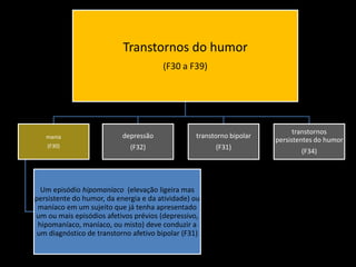 Transtornos do humor
(F30 a F39)

mania

depressão

transtorno bipolar

(F30)

(F32)

(F31)

Um episódio hipomaníaco (elevação ligeira mas
persistente do humor, da energia e da atividade) ou
maníaco em um sujeito que já tenha apresentado
um ou mais episódios afetivos prévios (depressivo,
hipomaníaco, maníaco, ou misto) deve conduzir a
um diagnóstico de transtorno afetivo bipolar (F31)

transtornos
persistentes do humor
(F34)

 