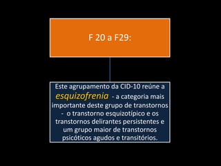 PSICOSES - síntese da CID 10 F20 a F29 | PPTX
