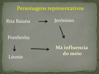 Personagens representativos
Rita Baiana

Jerônimo

Pombinha

Léonie

Má influencia
do meio

 
