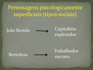 Personagens psicologicamente
superficiais (tipos sociais)
João Romão

Capitalista
explorador

Bertoleza

Trabalhador
escravo

 