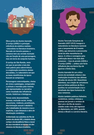Obra-prima de Aluísio Azevedo,
O cortiço (1890) é a principal
referência da estética realista-
-naturalista na literatura brasileira.
Narrado em terceira pessoa, o
romance tem seu enredo montado
não em função de uma personagem,
mas em torno do conjunto humano.
O cortiço de São Romão, meio
em que se percebe a luta dos
mais pobres pela sobrevivência
e a exploração econômica destes
desvalidos, é o laboratório em que
as teses cientificistas da época
buscam se comprovar.
Personagens estereotipados, cheios
de vícios e patologias, comparados
a animais e movidos pelo instinto
são representados na narrativa
como resultado das influências
sociais, históricas e biológicas.
Temas como desonestidade,
avareza, exclusão social, inveja,
escravismo, violência, prostituição,
discriminação sexual e adultério
são trabalhados de maneira crua e
explícita, o que distancia a obra da
idealização romântica.
Ambientada nos subúrbios do Rio de
Janeiro do século XIX, a história desse
cortiço e da decadência física e moral
de seus moradores se tornou um dos
clássicos da literatura brasileira.
Aluísio Tancredo Gonçalves de
Azevedo (1857-1913) inaugura o
naturalismo na literatura nacional
com o lançamento de O mulato
(1881), que denuncia o preconceito
racial da elite maranhense da
época. A crítica o consagrou pela
publicação desse e de mais dois
romances – Casa de pensão (1884) e
O cortiço (1890) –, ambos com forte
influência dos escritores Eça de
Queiroz e Émile Zola.
Aluísio Azevedo foi um crítico
severo da sociedade urbana e das
instituições brasileiras das últimas
décadas do século XIX. Desenhista
talentoso, sua criação de caricaturas
para as folhas políticas do Rio o
auxiliou na caracterização crua e
detalhada dos tipos humanos de
seus romances.
Aluísio também publicou folhetins
românticos, contos, crônicas e
poemas em jornais e revistas de
São Luís e do Rio de Janeiro –
cidades onde viveu até ingressar
na diplomacia, em 1895, quando
deixou o Brasil e a carreira literária.
 