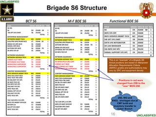 25q Mos Career Map Office Chief Of Signal Personnel Presentation: Technet Augusta 2015