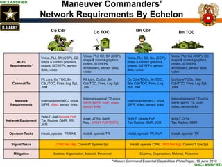 25q Mos Career Map Office Chief Of Signal Personnel Presentation: Technet Augusta 2015
