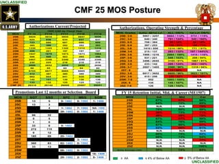 25q Mos Career Map Office Chief Of Signal Personnel Presentation: Technet Augusta 2015