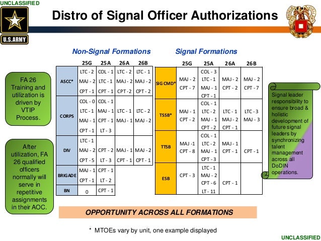 31b career progression chart circuit diagram maker military police career progression chart
