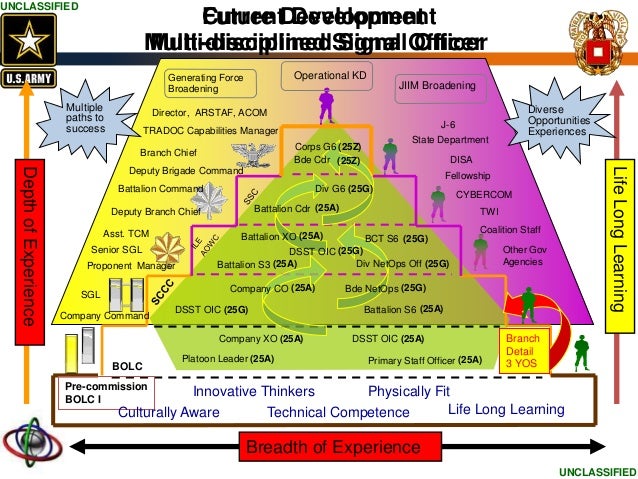 11B Infantry Career Map - 11b Act Career Maps Army Infantry 