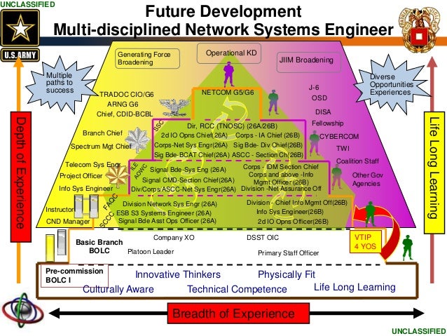 Examples of broadening assignments picture