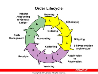 O_C_Overview.ppt