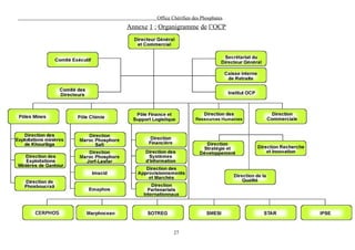 Office Chérifien des Phosphates
Annexe 1 : Organigramme de l’OCP




                27
 