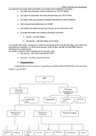 Office Chérifien des Phosphates
      Le projet de la nouvelle unité à jorf lasfar est constitué des installations suivantes :
                 • Une ligne de production d’acide sulfurique de 1125 KT MH/an.

                    •      Une ligne de production de l’acide phosphorique de 375 kT P205

                    •      Une ligne mixte de production d’engrais MAP/DAP de 340 KT MAP/an

                    •      Une centrale thermoélectrique de 32 MW

                    •      Une station de traitement des eaux douces et de compression d’air

                    •      Le projet nécessitera les matières premières suivantes

                                    Soufre : 370 000 TM/an

                                    Phosphate 1.300.000 TM/an (31% P2o5)

      La nouvelle unité acide et engrais va utiliser le phosphate de la mine de Khouribga dont l’OCP est
      propriétaire et exploiteur. Le soufre sera importé, fondu et filtré par MP et l’unité BMP recevra
      directement le soufre liquide.
      Les utilités suivantes seront requises par la nouvelle unité :
                   • Eau de mer : 340 mètre cube/TM de P2O5

                    •      Eau traité : 7.8 mètre cube /TM de P2O5

                     Organisation :
               l’organigramme suivant schématise l’organisation de BUNGE MAROC PHOSPHORE en tant que filiales
      integrée au groupe OCP :




                                                                BMP




                 Direction                                                                     Direction
                d’exploitation                                                               Financière et
                                                                                              administrative



                                     Gestion des                 Comptabilié                Contrôle de                 Administrat
                                     flux                                                   gestion                     ion




         Département de                               Département                            Projet des engrais
             production                                maintenance




                                                                       9
Phosphori-    Sulfurique             CENTR         Electrique         G.civil   Mécanique             Instrumentation         Magasin
que                                  ALE
 