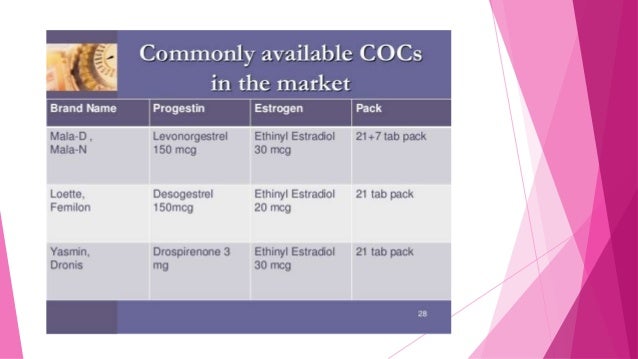 Oral Contraceptive Pills