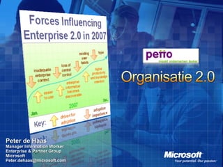 Peter de Haas Manager Information Worker Enterprise & Partner Group Microsoft [email_address] 