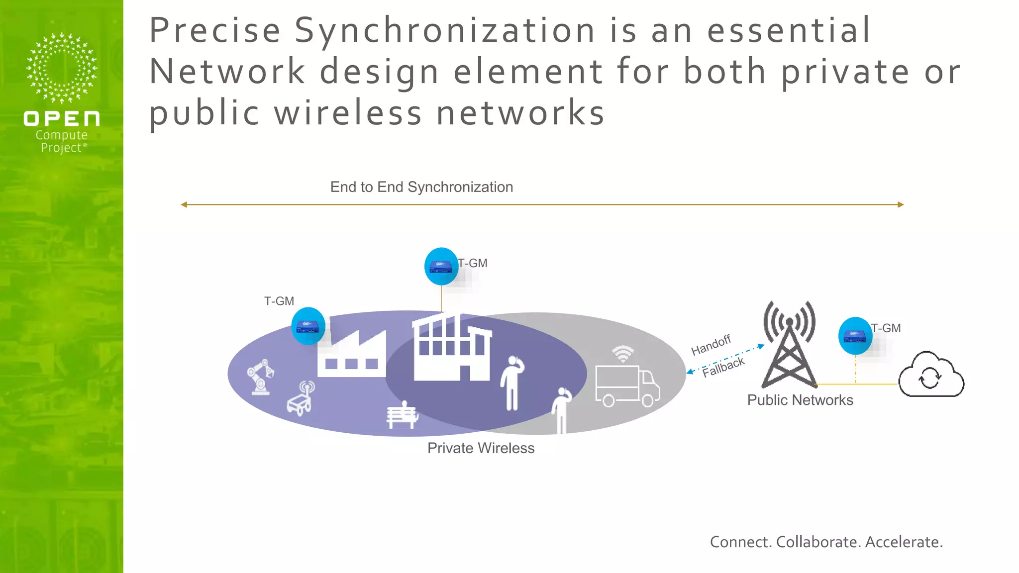 Connect. Collaborate. Accelerate.
Precise Synchronization is an essential
Network design element for both private or
public wireless networks
Private Wireless
Public Networks
End to End Synchronization
T-GM
T-GM
T-GM
 