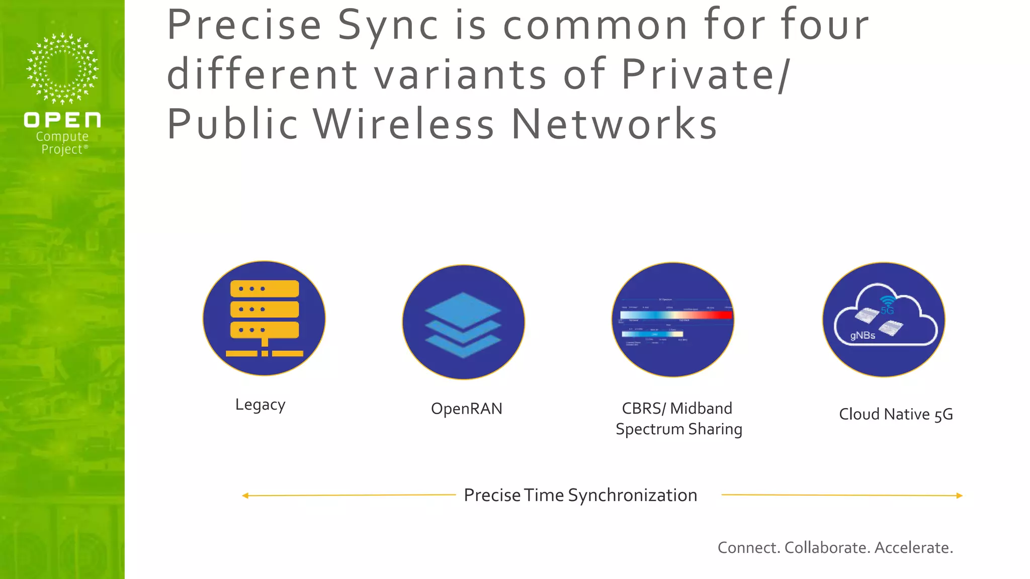 Connect. Collaborate. Accelerate.
Precise Sync is common for four
different variants of Private/
Public Wireless Networks
CBRS/ Midband
Spectrum Sharing
Cloud Native 5G
OpenRAN
Legacy
PreciseTime Synchronization
 