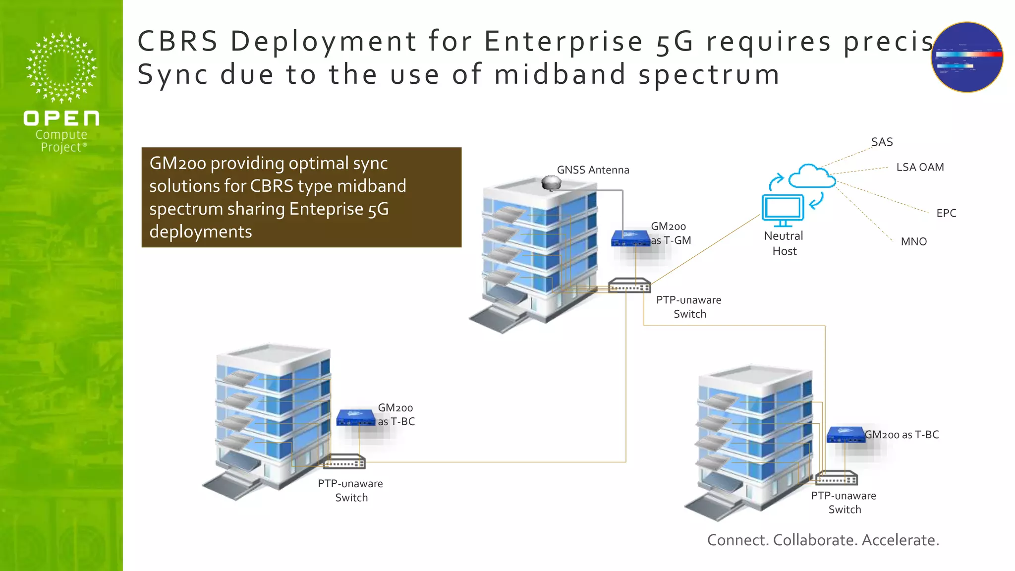 Connect. Collaborate. Accelerate.
GNSS Antenna
GM200
as T-GM
GM200 as T-BC
PTP-unaware
Switch
PTP-unaware
Switch
Neutral
Host
SAS
EPC
MNO
GM200 providing optimal sync
solutions for CBRS type midband
spectrum sharing Enteprise 5G
deployments
GM200
as T-BC
PTP-unaware
Switch
LSA OAM
CBRS Deployment for Enterprise 5G requires precise
Sync due to the use of midband spectrum
 