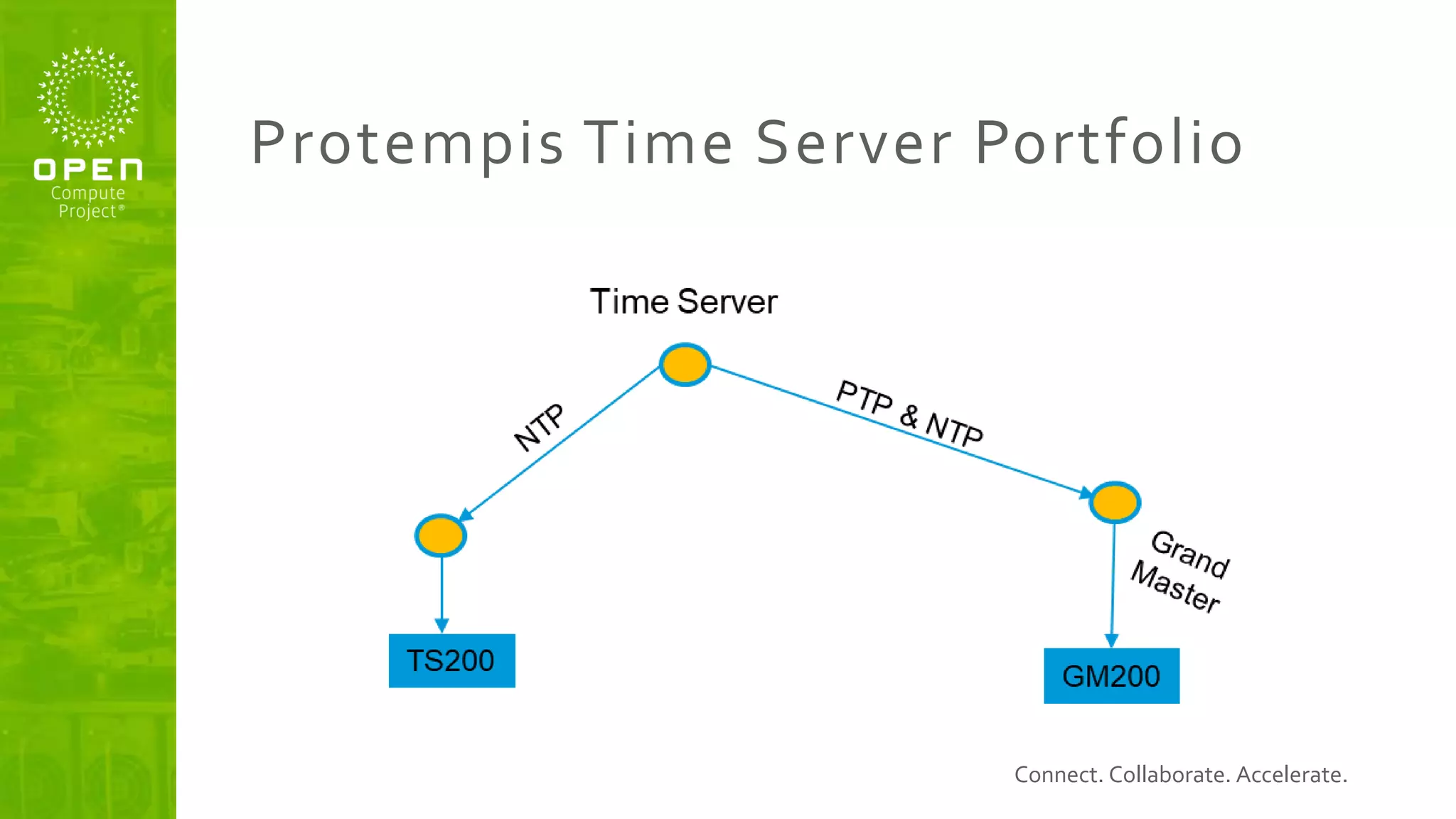 Connect. Collaborate. Accelerate.
Protempis Time Server Portfolio
 