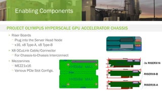 Microsoft Project Olympus AI Accelerator Chassis (HGX-1) | PDF