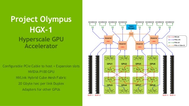 Microsoft Project Olympus _ Microsoft Project Olympus sets the standard ...