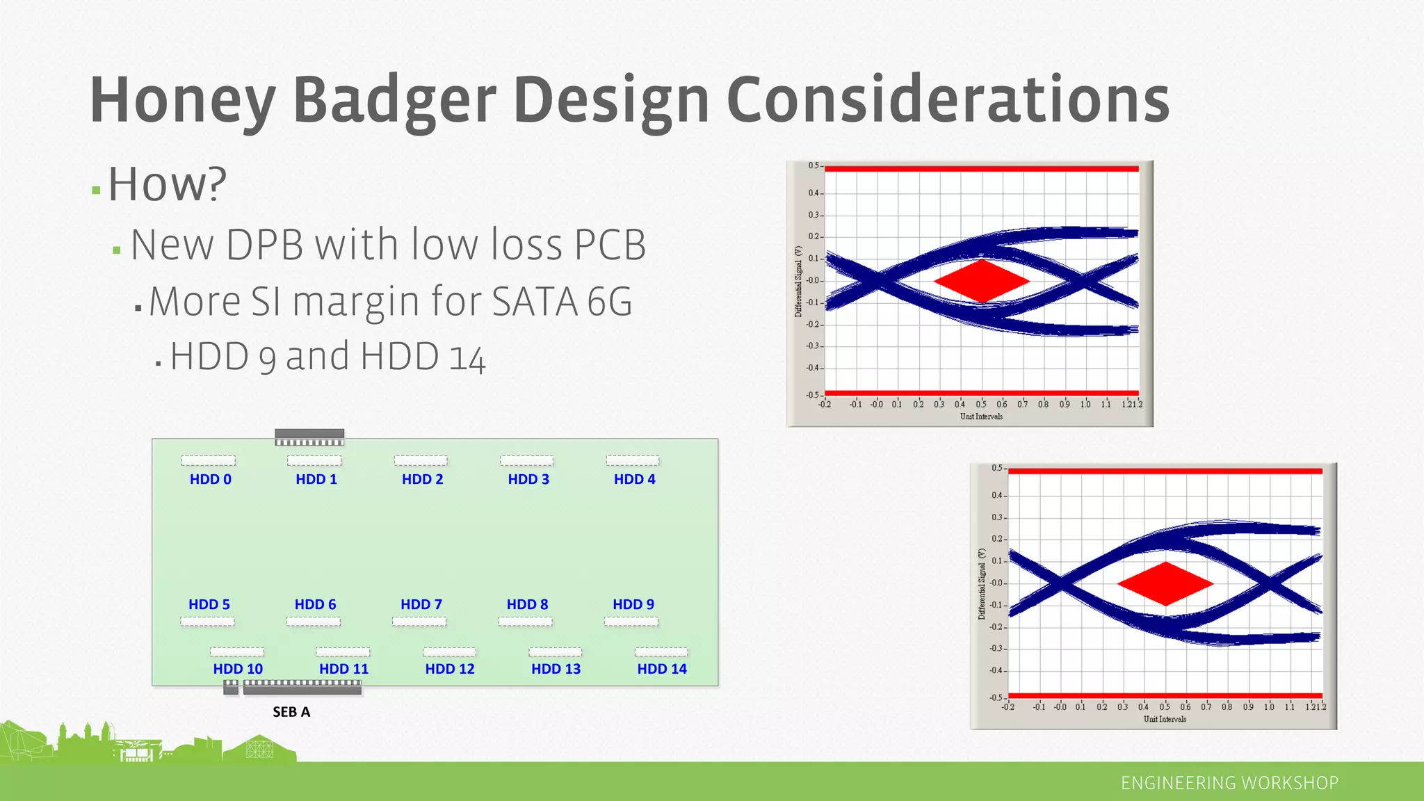 ▪
▪
▪
▪
SEB A
HDD 0 HDD 1 HDD 2 HDD 3 HDD 4
HDD 5 HDD 6 HDD 7 HDD 8 HDD 9
HDD 10 HDD 11 HDD 12 HDD 13 HDD 14
 