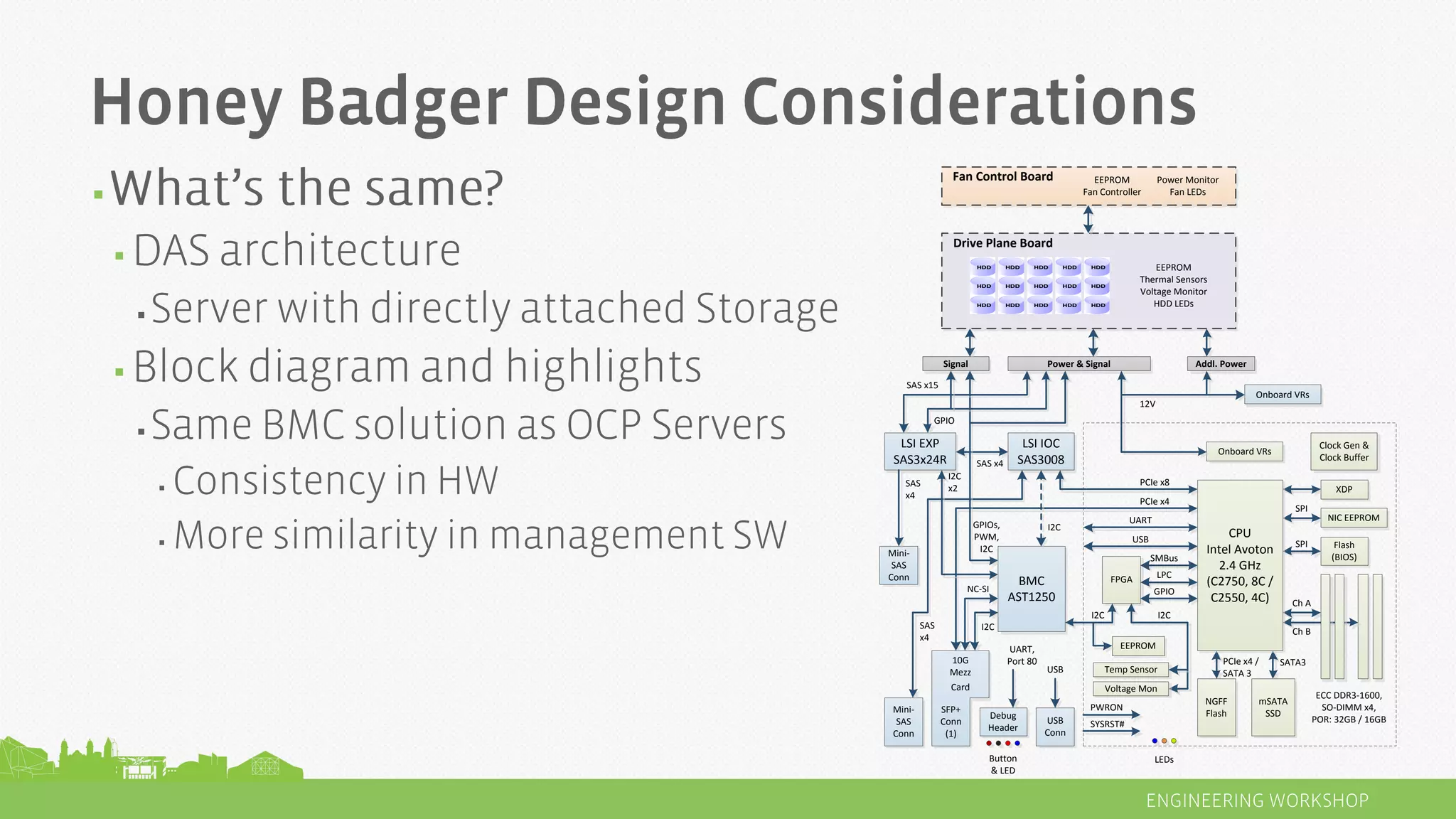 ▪
▪
▪
▪
▪
▪
▪
Power & SignalSignal Addl. Power
Mini-
SAS
Conn
USB
Conn
Debug
Header
HDD HDD HDD HDD HDD
HDD HDD HDD HDD HDD
HDD HDD HDD HDD HDD
Drive Plane Board
SFP+
Conn
(1)
SFP+
Conn
(1)
10G
Mezz
Card
LSI IOC
SAS3008
BMC
AST1250
Onboard VRs
EEPROM
Fan Controller
Fan Control Board Power Monitor
Fan LEDs
EEPROM
Thermal Sensors
Voltage Monitor
HDD LEDs
Ch A
Ch B
ECC DDR3-1600,
SO-DIMM x4,
POR: 32GB / 16GB
UART,
Port 80
12V
PCIe x8
PCIe x4
USB
Button
& LED
I2C
LSI EXP
SAS3x24R
Flash
(BIOS)
XDP
NIC EEPROM
FPGA
SMBus
LPC
GPIO
SPI
SPI
PWRON
SYSRST#
Clock Gen &
Clock Buffer
I2C
UART
EEPROM
Temp Sensor
USB
I2C
SAS x15
Onboard VRs
NC-SI
SAS x4
SAS
x4
I2C
x2
GPIOs,
PWM,
I2C
GPIO
LEDs
SATA3PCIe x4 /
SATA 3
mSATA
SSD
NGFF
Flash
CPU
Intel Avoton
2.4 GHz
(C2750, 8C /
C2550, 4C)
Voltage Mon
I2C
Mini-
SAS
Conn
SAS
x4
 