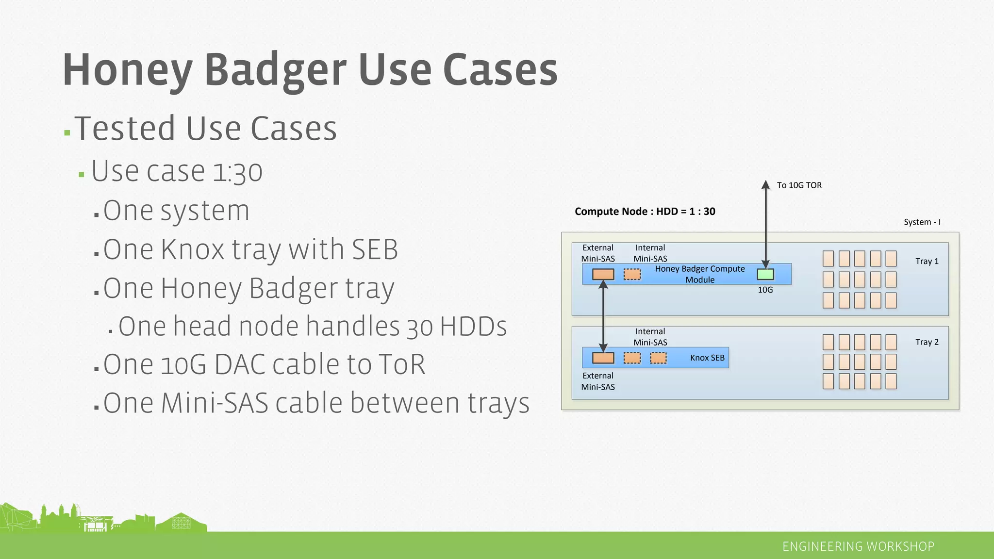 System - I
Tray 1
Tray 2
Compute Node : HDD = 1 : 30
To 10G TOR
10G
External
Mini-SAS
Internal
Mini-SAS
External
Mini-SAS
Honey Badger Compute
Module
Knox SEB
Internal
Mini-SAS
▪
▪
▪
▪
▪
▪
▪
▪
 