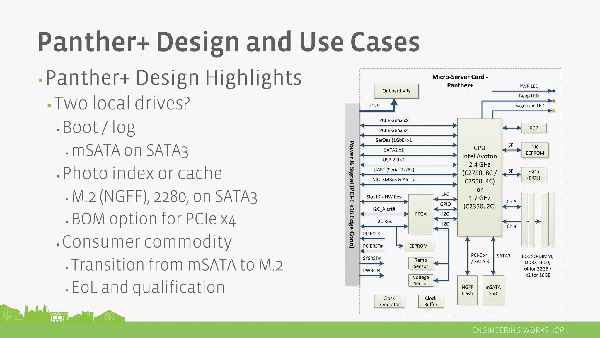 CPU
Intel Avoton
2.4 GHz
(C2750, 8C /
C2550, 4C)
or
1.7 GHz
(C2350, 2C)
NGFF
Flash
Onboard VRs
Ch A
Ch B
ECC SO-DIMM,
DDR3-1600,
x4 for 32GB /
x2 for 16GB
PCI-E Gen2 x8
SATA3PCI-E x4
/ SATA 3
Flash
(BIOS)
XDP
FPGA I2C
GPIO
LPC
SPI
SPI
PCIERST#
SYSRST#
Clock
Generator
UART (Serial Tx/Rx)
EEPROM
Temp
Sensor
mSATA
SSD
Power&Signal(PCI-Ex16EdgeConn)
Clock
Buffer
PCI-E Gen2 x4
USB 2.0 x1
SerDes (1GbE) x1
SATA2 x1
Slot ID / HW Rev
I2C Bus
PWRON
+12V
I2C_Alert#
PWR LED
Diagnostic LED
Micro-Server Card -
Panther+
PCIECLK
Beep LED
NIC_SMBus & Alert#
Voltage
Sensor
I2C
NIC
EEPROM
▪
▪
▪
▪
▪
▪
▪
▪
▪
▪
 